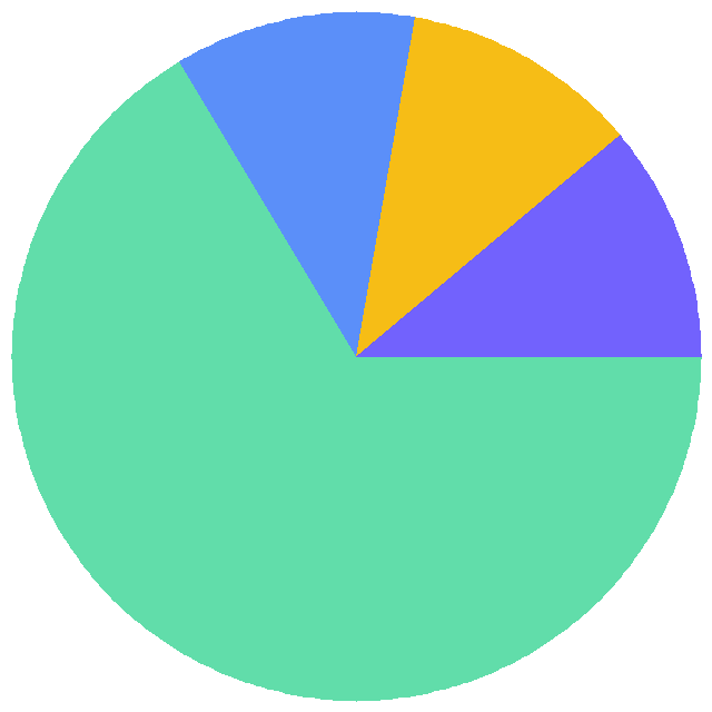 投票结果饼图：请问哪个颜色搭配更好看一些？（可投一种或两种颜色）